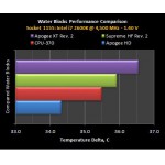 SwifTech-WaterBlock CPU Apogee HD - BLANC