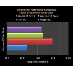 SwifTech-WaterBlock CPU Apogee HD - BLANC